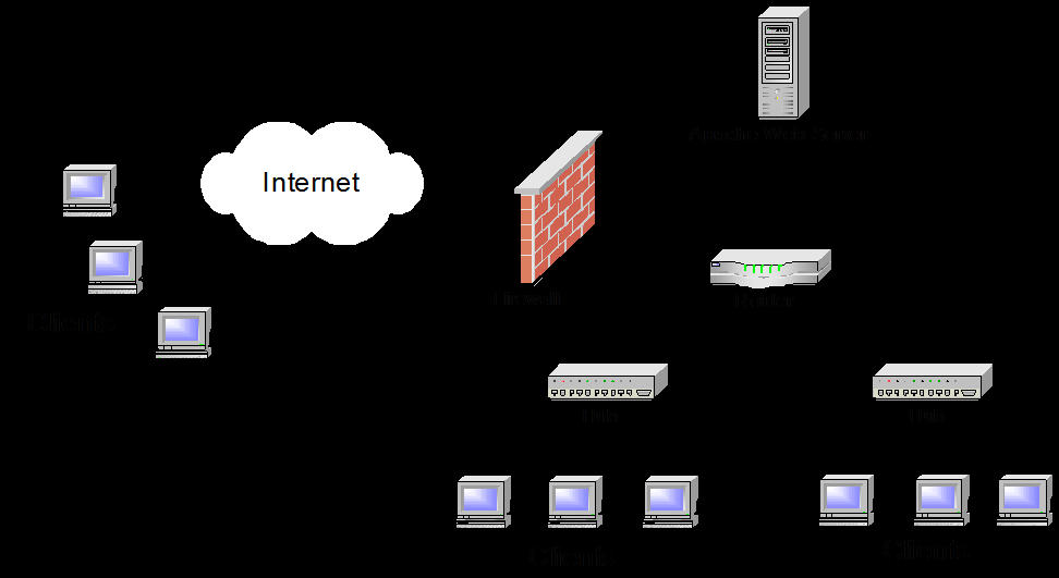 4 Analysis We were looking for answers to show the characteristics of network communication using security features. In order to find answers, live network traffic was needed.