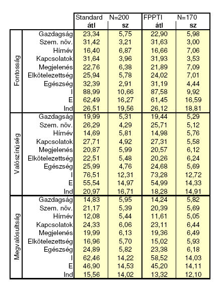 3/a. ábra Példa az egyes tételek eloszlására 3/b.