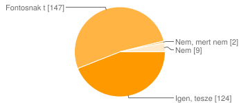 Hasznosnak tartaná az ingyenes érettségi felkészítőket román nyelv és irodalom tantárgyból? Igen 265 93.6% Nem 18 6.