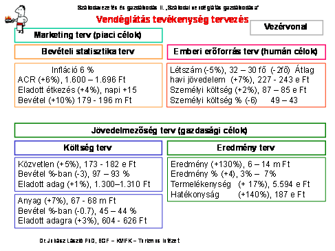 Emberi erőforrás céljai alapján például, az átlagos egy főre jutó jövedelem növelése az inflációt egy százalékkal haladja meg.