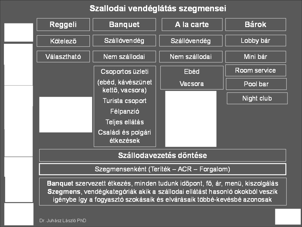 21 3. Szállodai vendéglátás szegmensei és tervezés Cél a szállodai vendéglátás szegmenseinek bemutatása és az éves üzleti terv elkészítésének ismertetése.