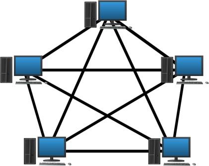 (1 pont) SSH WPN VPN TELNET VLSM + WEP 25. Keresse a kakukktojást!