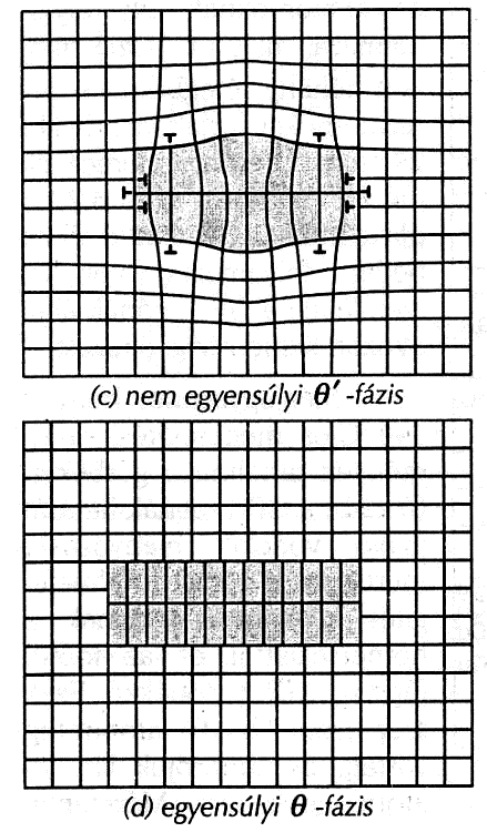 4.FE-C ÖTVÖZETEK, FE-C FÁZISDIAGRAM 103 4.42.