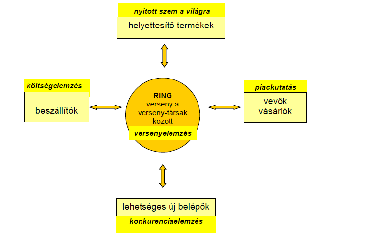 8. ábra.