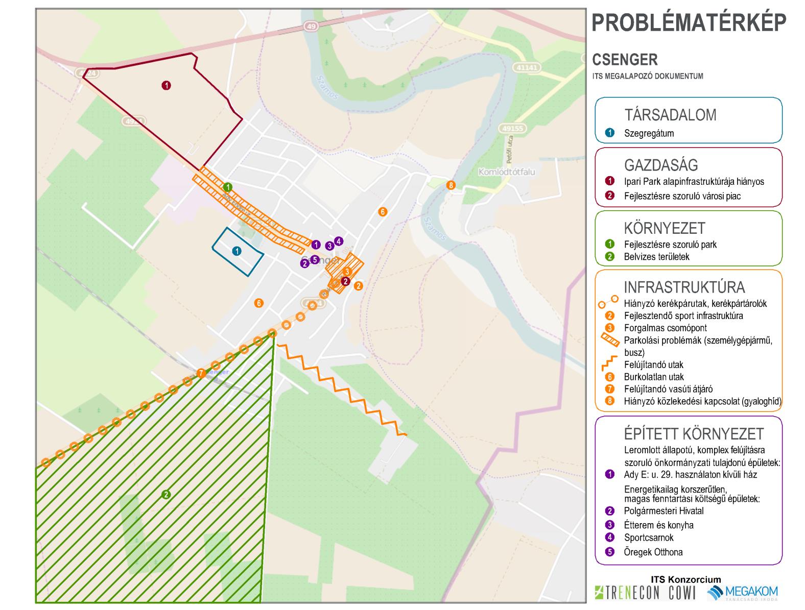 HELYZETFELTÁRÓ- HELYZETELEMZŐ - HELYZETÉRTÉKELŐ MUNKARÉSZEK