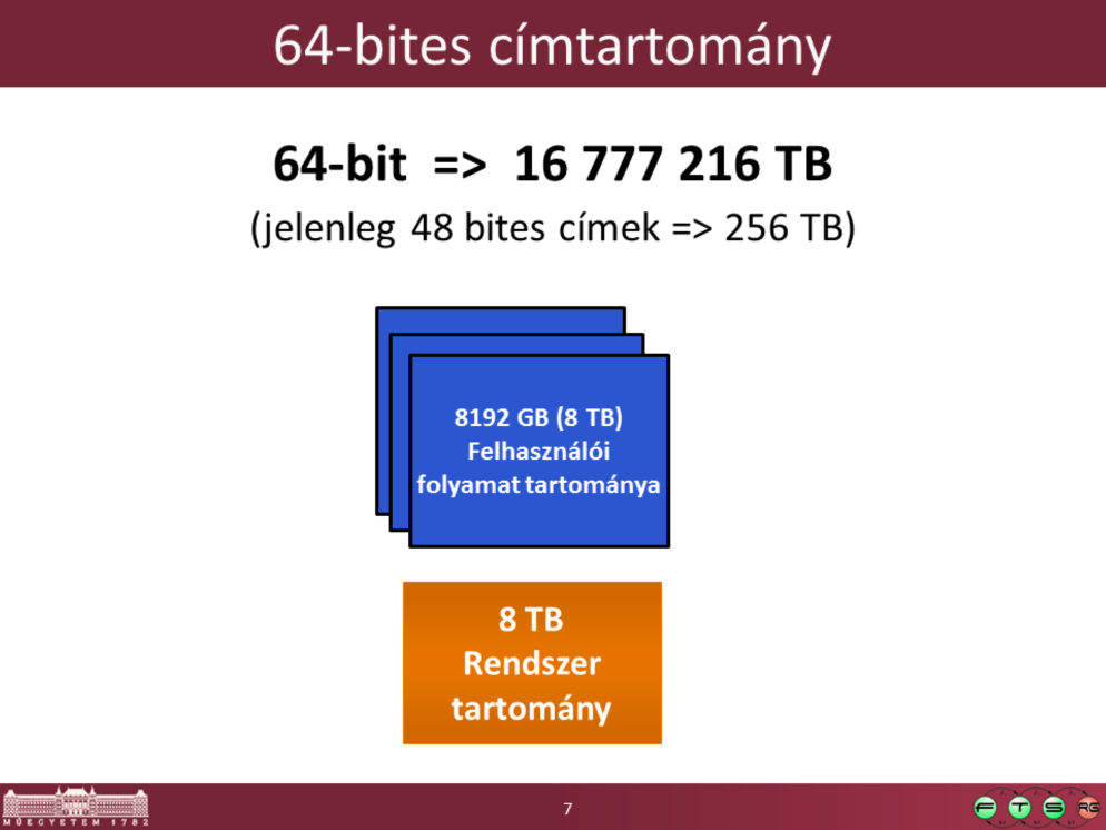 Látványosan nagyobb a címtér 64 bites esetén, ez a fő motivációja a 32 bitről áttérésnek. Windows 8.