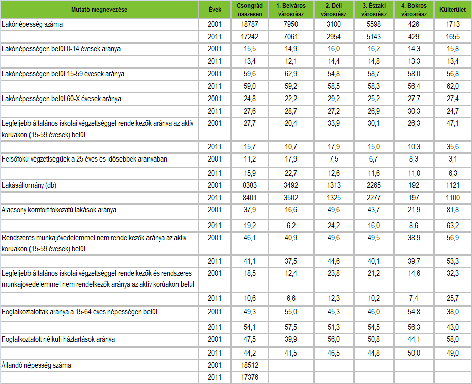 HELYZETFELTÁRÓ- HELYZETELEMZŐ - HELYZETÉRTÉKELŐ MUNKARÉSZEK 214 45.