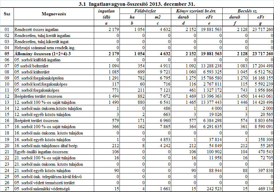 HELYZETFELTÁRÓ- HELYZETELEMZŐ - HELYZETÉRTÉKELŐ MUNKARÉSZEK 238 2. sz.