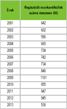 HELYZETFELTÁRÓ- HELYZETELEMZŐ - HELYZETÉRTÉKELŐ MUNKARÉSZEK 53 12.