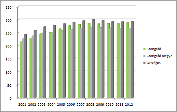 HELYZETFELTÁRÓ- HELYZETELEMZŐ - HELYZETÉRTÉKELŐ MUNKARÉSZEK 54 13.