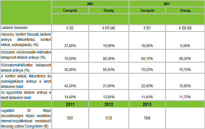 HELYZETFELTÁRÓ- HELYZETELEMZŐ - HELYZETÉRTÉKELŐ MUNKARÉSZEK 55 A jövedelmi helyzetet kifejezi a lakosság személygépkocsival való ellátottsága.