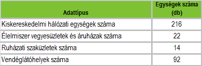 HELYZETFELTÁRÓ- HELYZETELEMZŐ - HELYZETÉRTÉKELŐ MUNKARÉSZEK 82 Forrás: KSH, TeIR A szolgáltató ágazatban működő vállalkozások a legnagyobb (a megyét meghaladó) arányban 22,8% a Kereskedelem,