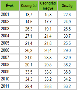 HELYZETFELTÁRÓ- HELYZETELEMZŐ - HELYZETÉRTÉKELŐ MUNKARÉSZEK 87 hűtőgépgyártás területén tevékenykedő kis- és középvállalkozások. A hagyományosan élenjáró PANOL - PLUSZ Kft.