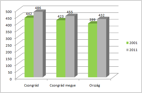 HELYZETFELTÁRÓ- HELYZETELEMZŐ - HELYZETÉRTÉKELŐ MUNKARÉSZEK 89 Munkaerő képzettsége A munkaerő képzettségére vonatkozóan az 1.7.1.3 Képzettség fejezetben lettek bemutatva részletesebb információk.