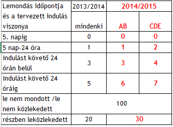 2014/2015 - TÖR ösztönző elemek változásai 3.