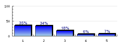 Jelentéskészítő, GVK_végzett_hallgatoi_0.6) a munka tárgyi körülményei teljes mértékben egyáltalán nem n=7