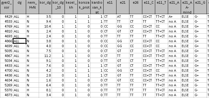 Probléma: nagyon nehéz értékelni ilyen óriási adathalmazt (pl. 500.000x1.