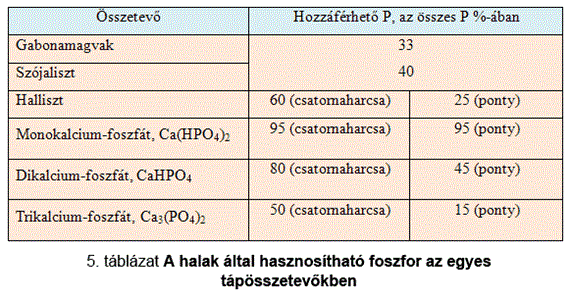 Appendix