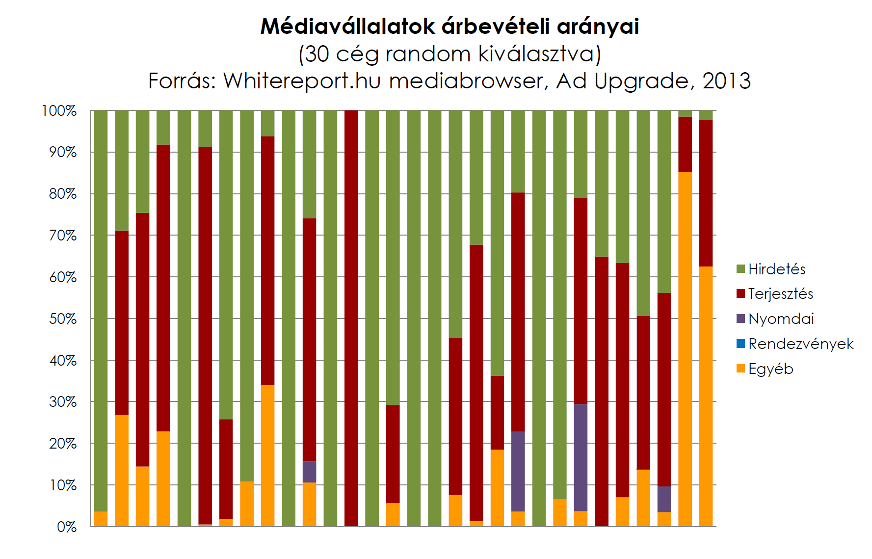 Médiavállalatok