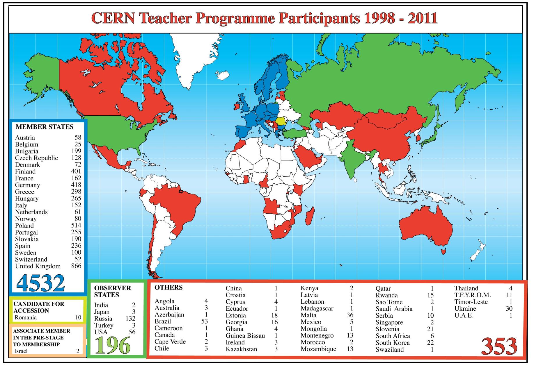 CERN