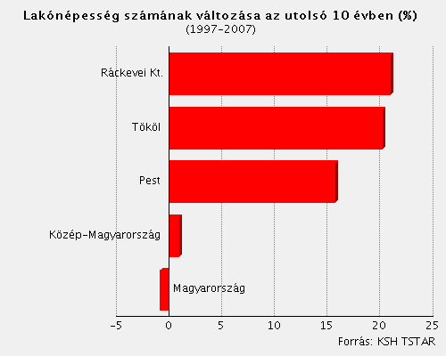 3.3. Az akcióterület társadalmi, gazdasági és környezeti jellemzőinek bemutatása, problémák feltárása 3.3.1.