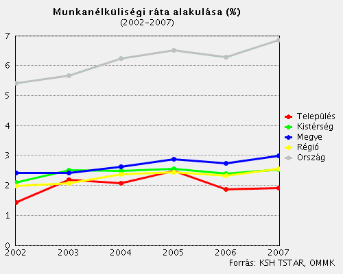 Jól látható, hogy a foglalkoztatott lakosság legnagyobbrészt középiskolai végzettséggel, illetve érettségi nélkül szakmai oklevéllel rendelkezik.