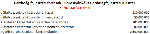 Borostyánkőút Gazdaságfejlesztési Klaszter által 2014-2020-as periódusban