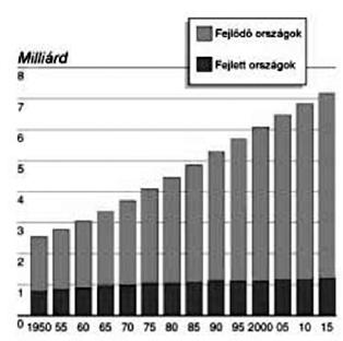 [15] Ismeretlen szerző: Globális problémák http://anubis.kee.hu/pdf/oko1/globalis08.pdf (Letöltés: 201