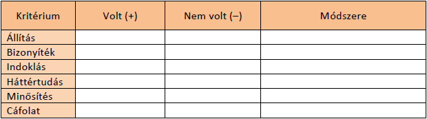 A táblázat alapján magyarázzák a víz, a levegő, a fény és az elektrolitok szerepét a vas oxidációjában, és ezekhez a környezeti tényezőkhöz éghajlatokat, tájtípusokat rendelnek.