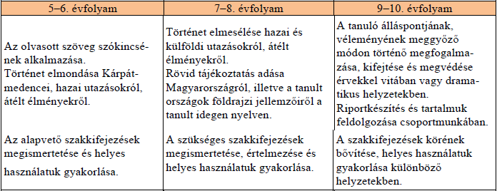 Szövegszerű tanulási technikák alkalmazása a földrajztanításban A földrajzi szövegekben gyakoriak az összetett mondatok, mert gondolatfűzésük az ok-okozati összefüggéseken alapszik, sajátos logikájuk