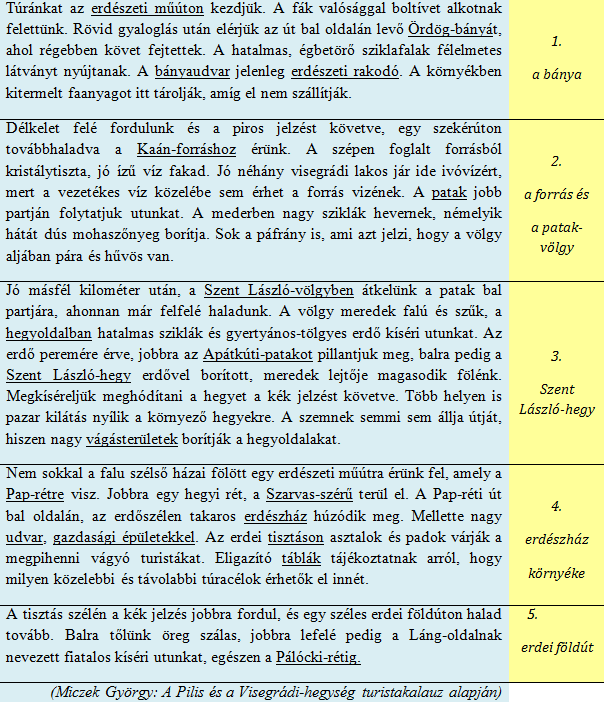 Szövegszerű tanulási technikák alkalmazása a földrajztanításban A tanulók elolvassák a szöveget, és közben aláhúzzák benne a helyeket, építményeket jelölő szavakat.