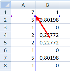 Aktuális kijelölés/diagramelemek: Sorozatok1 Aktuális kijelölés/kijelölés formázása Jelölő beállításai Jelölő típusa/nincs Bezárás Tengelyek/Rácsvonalak Elsődleges vízszintes rácsvonalak Nincs