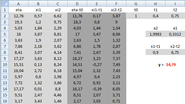 8.5. Példa. Az (η, ξ 1, ξ 2 )-re vonatkozó mintarealizációt a minta-34.txt fájl tartalmazza.