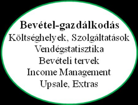 elvárásokat a szállodai tervek tartalmazzák. A munkatársak az integrált rendszerben szorosabb együttműködésre képesek, erősítik a szinergiát.