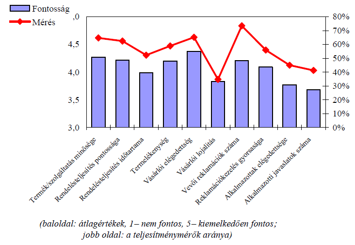 Szent Istvan Egyetem Gazdasag Es Tarsadalomtudomanyi Kar Gazdalkodas Es Szervezestudomanyok Doktori Iskola Pdf Free Download