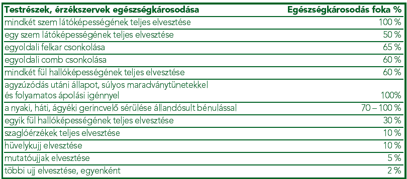 megszervezi a Biztosított hazautazását (Magyarországra). A biztosító megtéríti a hazautazással kapcsolatos költségeket számla ellenében (a biztosító döntése alapján: II.