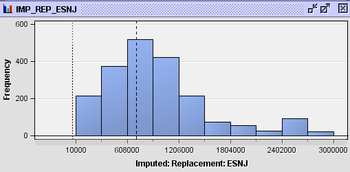 28. ábra Nettó jövedelem a csere után Válasszuk a Pótlás csomópont Imported Data menüpontot, hogy megtekintsük a kívánt változó eloszlását.