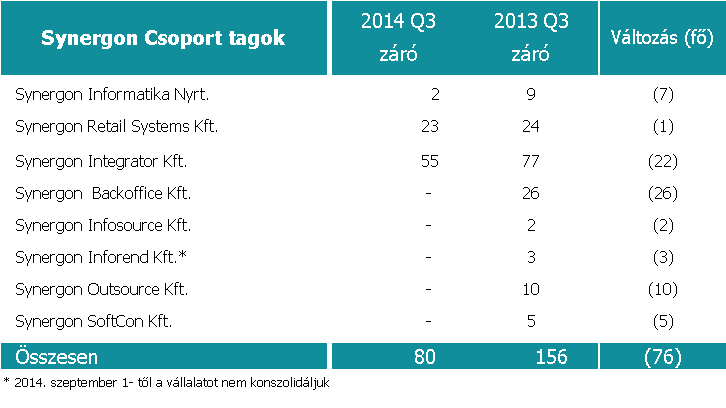 SYNERGON Retail Systems Kft. A vállalat 2014 harmadik negyedévet az elvárásoknak megfelelően zárta. Az SRS Kft.