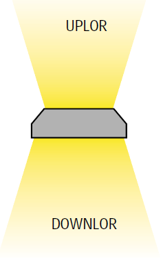 6.7. Lámpatestek fénytechnikai hatásfoka (LOR LIGHT OUTPUT RATIO)A lámpatest által kibocsátott fényáram és a lámpatestben használt fényforrások által