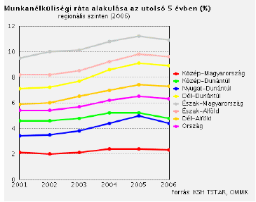 tó bérelőnye az ÁFSZ Bértarifa-felvétele alapján 48,6% volt.