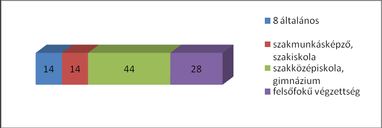 Látogatottsági és demográfiai adatok Forrás: Gemius/Ipsos Fusion Data, 2010.