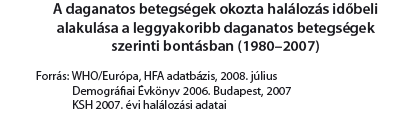 A daganatos betegségek okozta halálozás idıbeli alakulása a