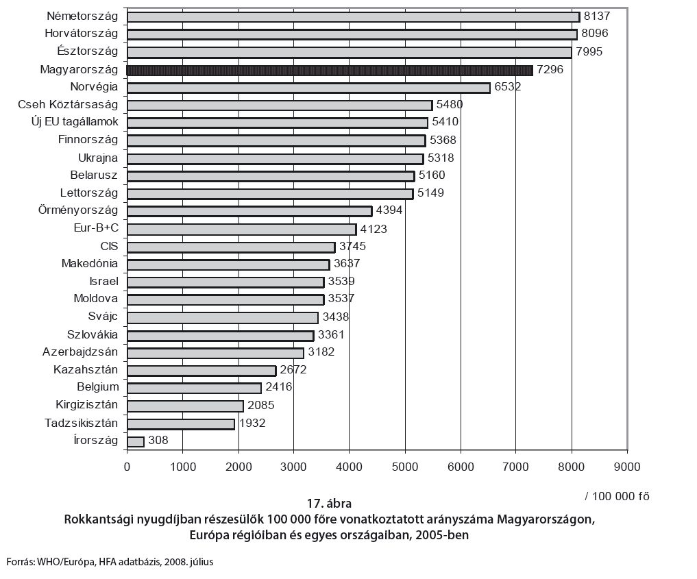 Prevenciós és szociális gondok