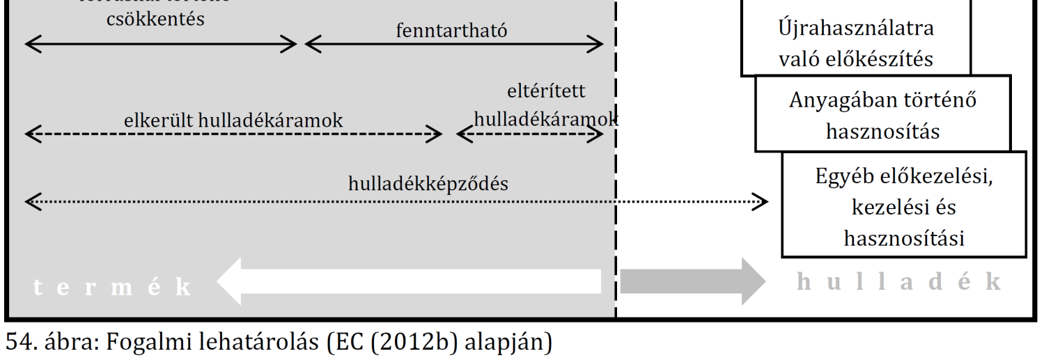 Alapelvek