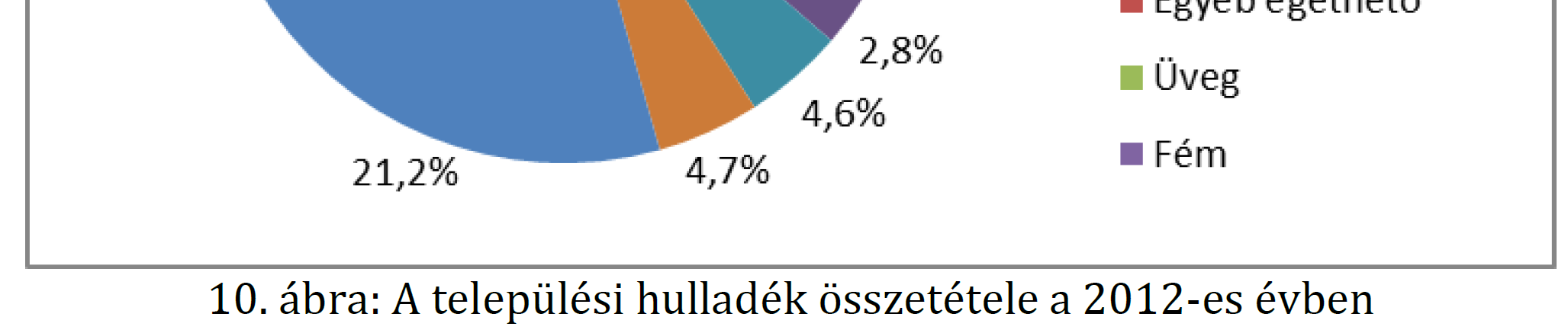 A hulladékok csoportosítása, mennyiségi,