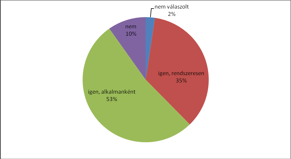 1. diagram. A válaszadók egészségi állapota 2. diagram. Végez-e bármilyen mozgásos tevékenységet? A fizikai aktivitás hiánya a fiatalok körében súlyos és átható közegészségügyi probléma. A 2.