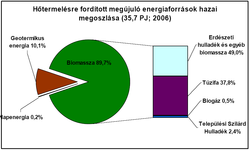 2. ábra.