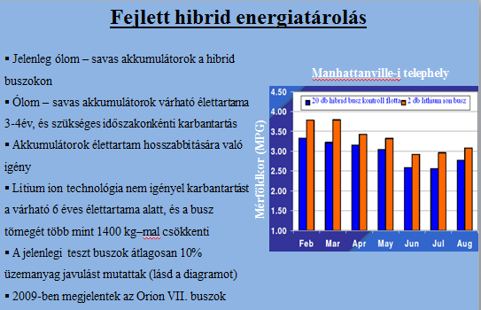 A nemrégi gyártású hibrid buszok fogyasztási átlaga 74 liter/100km/re adódik, az átlagosnak mondható 95 