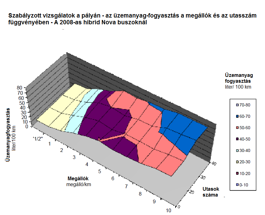 A mérés során számos érdekes, illetőleg további elemzéseket igénylő megfigyelés született, ezek a eredeti jelentésből mellékelve tanulmányozhatóak.