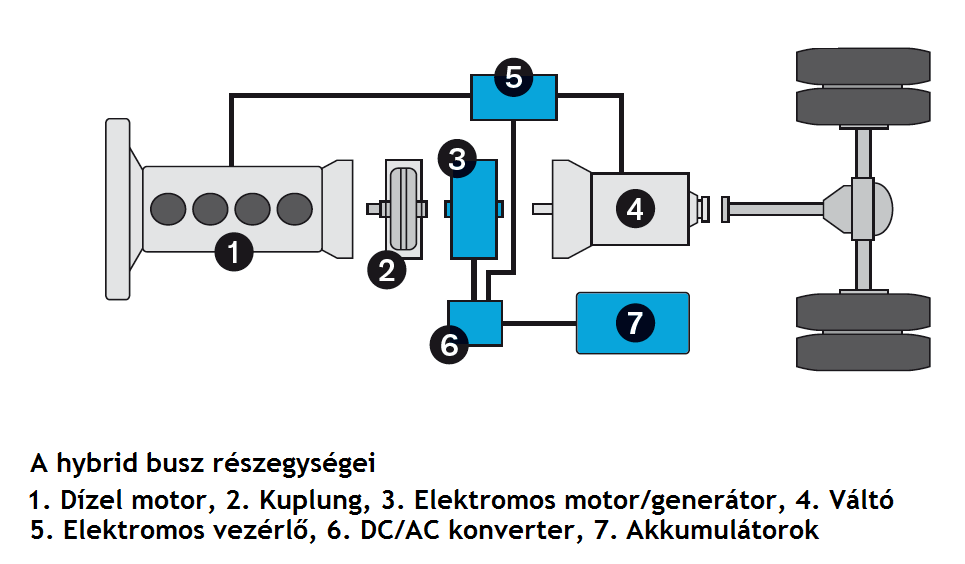 2.35. ábra A hibrid